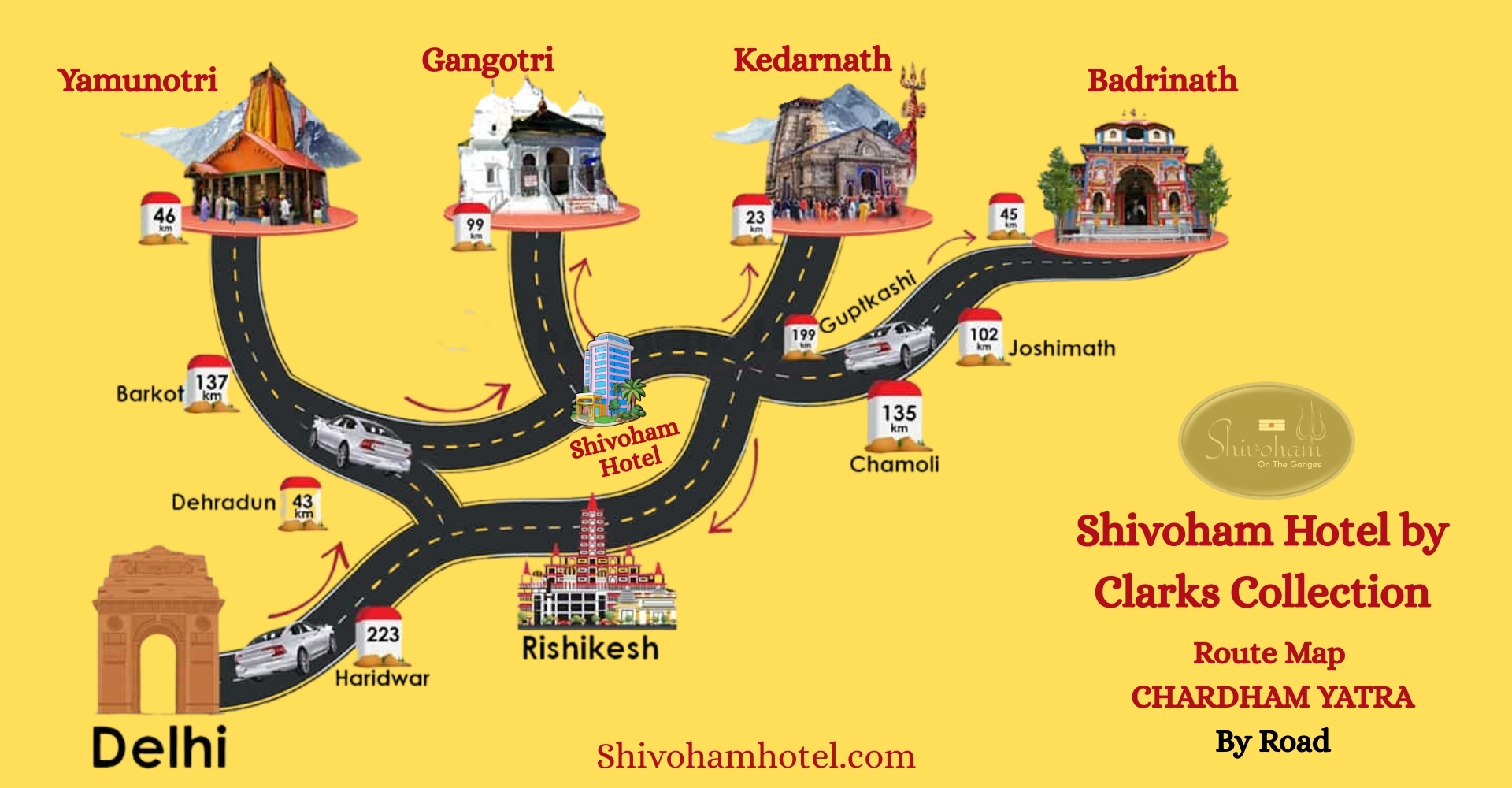 rout form Delhi to Chardham